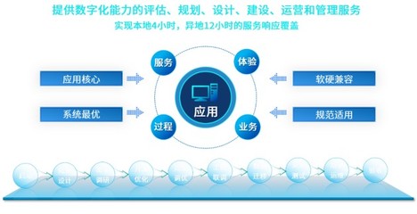 華宇軟件出席第六屆數字中國建設峰會，共話數字賦能產業高質量發展