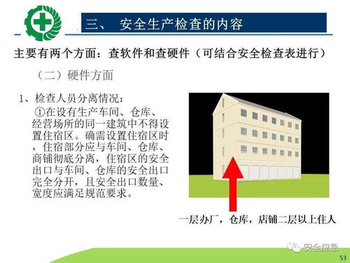 生產(chǎn)經(jīng)營(yíng)單位安全生產(chǎn)檢查的內(nèi)容、程序及方法